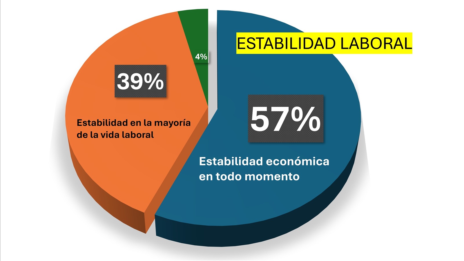 La ingeniería en telecomunicación proporcional estabilidad económica por encima de la media